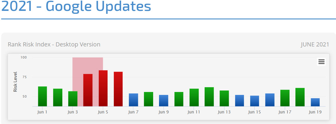 Rank Ranger Google Updates