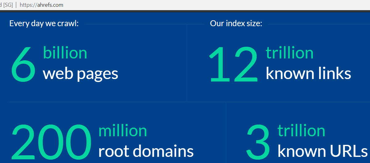 Ahrefs Link Index Size