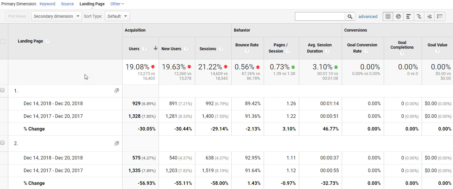 GA Landing Page YoY