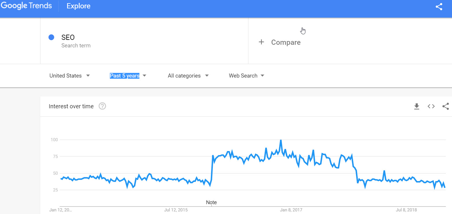 Google Trends