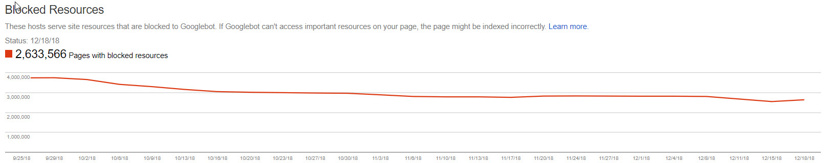 GSC Blocked Resources Chart