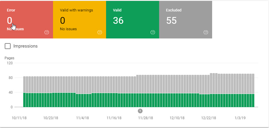 Google Search Console Index Coverage Report