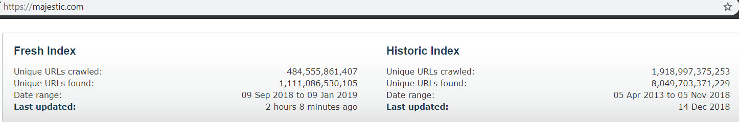 Majestic Link Index Size