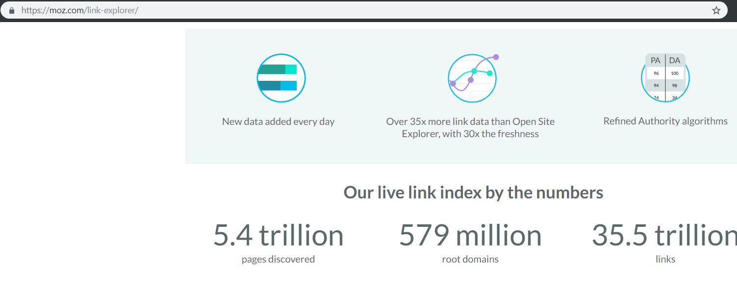 Moz Link Index Size