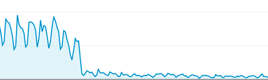 google-penalty-traffic-drop-chart