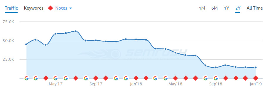 website-traffic-drop-chart
