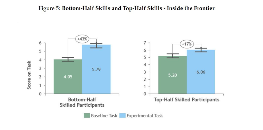 AI Skill Boost